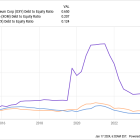 Occidental Petroleum Still Isn't as Good as ExxonMobil or Chevron in 1 Very Important Way