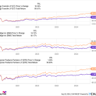 3 High-Yield Dividend Stocks You Can Buy and Hold for a Decade