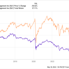 Annaly Capital Management: Buy, Sell, or Hold?