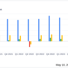 Steris PLC Fiscal 2024 Earnings: Surpasses Revenue Forecasts and Adjusted EPS Expectations