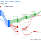 Altria Group Inc's Dividend Analysis