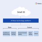 Ainos, Nisshinbo Micro Devices and Inabata Initiate Phase 2 of VOC Co-development Powered by AI Nose, Accelerating the Digitalization of Smell