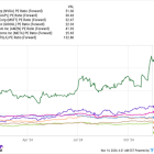 3 "Magnificent Seven" Stocks That Are Screaming Buys Right Now