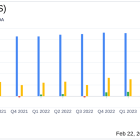 Cars.com Inc (CARS) Reports Robust Revenue Growth and Record Traffic in 2023