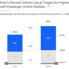 Thinking of Buying VinFast Auto Stock? Dig Into These 3 Questions First.