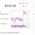 Why IBD Stock Of The Day Intuitive Surgical Is Eyeing Yet Another Breakout