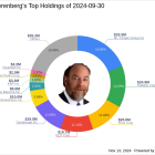 David Nierenberg's Strategic Moves in Q3 2024: A Closer Look at Mr. Cooper Group Inc's Impact