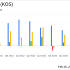 Kosmos Energy Ltd (KOS) Reports Solid Q4 and Full Year 2023 Financial Results