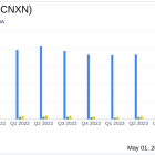 PC Connection Inc (CNXN) Q1 Earnings: Misses Analyst Forecasts Amid Economic Challenges