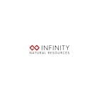 Infinity Natural Resources Announces First Quarter 2025 Results Earnings Release and Conference Call Dates