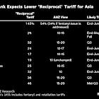 Traders Slash RBA Easing Bets as US-China De-Escalate on Tariffs