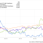 2 Biotech Stocks to Buy Hand Over Fist in December