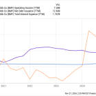 Is Bristol-Myers Squibb Stock a Millionaire Maker?