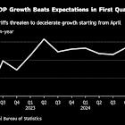 Strong China GDP Growth Fails to Stem Calls for Urgent Stimulus