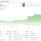 Joby Aviation Stock (JOBY) Takes Flight Upon Donald Trump’s Executive Order