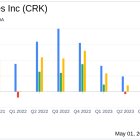 Comstock Resources Inc (CRK) Q1 2024 Earnings: Challenges with Natural Gas Prices Impact Results