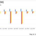 Desktop Metal Inc (DM) Q1 2024 Earnings: Navigating Challenges with Strategic Cost Management