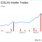 Insider Sale: Director Hal Kravitz Sells 16,500 Shares of Celsius Holdings Inc (CELH)