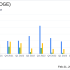 OGE Energy Corp. Reports Decline in 2023 Earnings, Sets 2024 Outlook