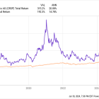 Prediction: CRISPR Therapeutics Stock Could Be a Millionaire-Maker