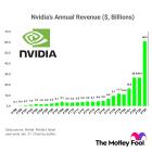 Nvidia's Revenue Growth Over the Last 25 Years Will Blow Your Mind