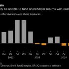 Exxon, Chevron Beat Estimates on Permian Oil-Supply Boost