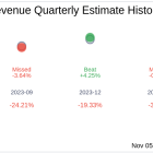 Allbirds Inc (BIRD) Q3 2024 Earnings Report Preview: What To Expect