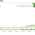 Why Investors Shouldn’t Chomp on the Robinhood (HOOD) Stock Bait