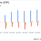 FTAI Infrastructure Inc. Reports Widened Loss in Q1 2024, Misses Analyst EPS Estimates