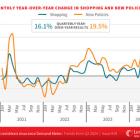 LexisNexis® Insurance Demand Meter Shows Record Growth as U.S. Consumer Auto Insurance Shopping and New Policy Growth Hit "Nuclear" Volumes for the First Time in the Same Quarter