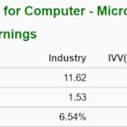 Bull of the Day: Dell Technologies (DELL)