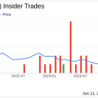 Insider Buying: President and CEO Maher Masoud Acquires 100,000 Shares of MaxCyte Inc (MXCT)