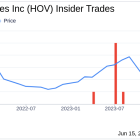 Insider Sale: Director Robin Sellers Sells Shares of Hovnanian Enterprises Inc (HOV)