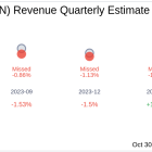 Earnings To Watch: The Wendy's Co (WEN) Reports Q3 2024 Result