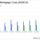 Federal Agricultural Mortgage Corp (AGM.A) Announces Record Earnings and Dividend Increase for 2023