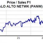 3 Buy-Rated High-Growth Stocks Worth a Look