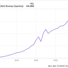 2 Beaten-Down Cathie Wood Stocks With Massive Potential