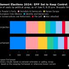 Macron Calls French Legislative Election After Far-Right Surge