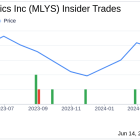 Insider Sale: CFO and Secretary Adam Levy Sells 96,815 Shares of Mineralys Therapeutics Inc (MLYS)