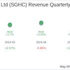 Super Group (SGHC) Ltd (SGHC) Q1 2025 Earnings Report Preview: What To Look For