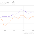 Why Copart Stock Jumped 23% Last Month