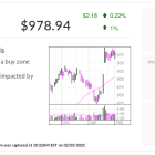 Netflix, IBD Stock Of The Day, Hovers In Buy Zone After Q4 Beat