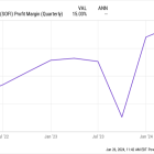 Halfway Through 2024: Why I'm Not Panicking About the 2 Worst-Performing Growth Stocks in My Retirement Account