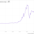 Is Rigetti Computing Stock a Buy?