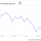 Down 45% in 6 Months, Is Dollar General Stock Too Cheap to Pass Up?