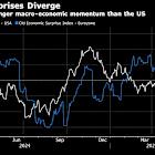 Goldman and Citi See Europe’s Economy Powering Stock Rally