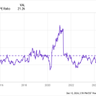 Can Five Below Stock Turn a 50% Drop in 2024 Into a 50% Gain in 2025?