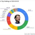 Bill Gates Adjusts Portfolio, Major Reduction in Microsoft Corp Shares