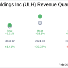 Earnings To Watch: Universal Logistics Holdings Inc (ULH) Reports Q4 2024 Result