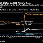 Mamdani Shock Gives NYC Mayor Adams a Shot at Making a Comeback